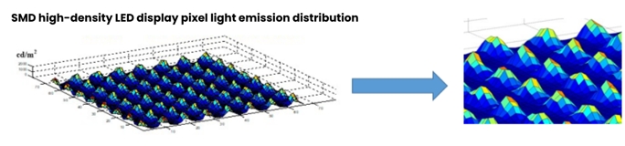 SMD high intensity LED display piexel light emission distribution