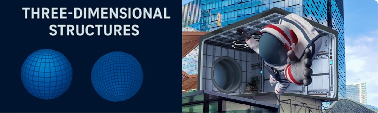 An image explaining three-dimensional LED structures, showing diagrams of spheres next to a photo of a naked-eye 3D billboard featuring an astronaut floating out of a building.